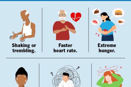 Hypoglycemia (Low Blood Sugar)