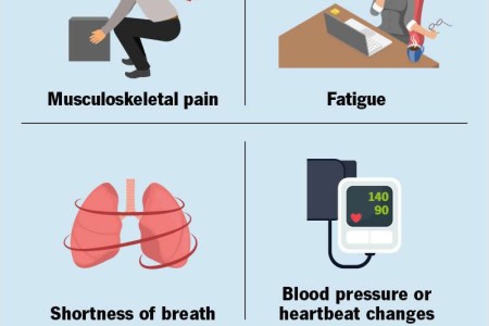 Connective Tissue Diseases