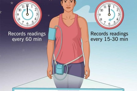 24-Hour Ambulatory Blood Pressure Monitoring