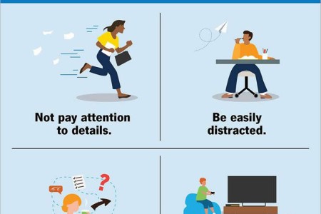 Inattentive ADHD