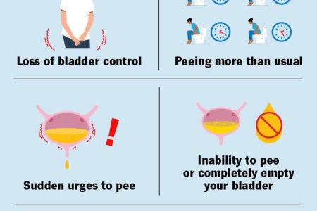 Neurogenic Bladder