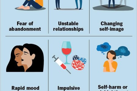 Borderline Personality Disorder (BPD)