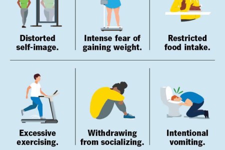 Anorexia Nervosa