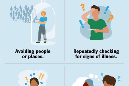 Illness Anxiety Disorder (Hypochondria, Hypochondriasis)