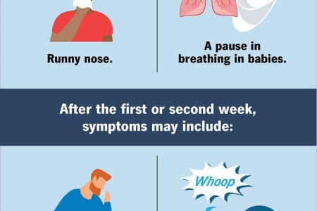 Whooping Cough (Pertussis)