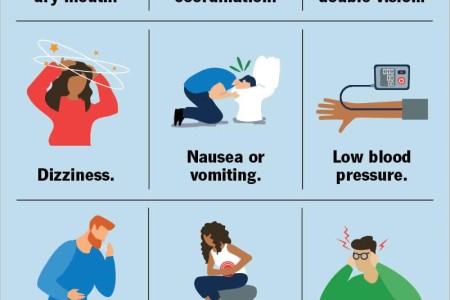 Antihistamines