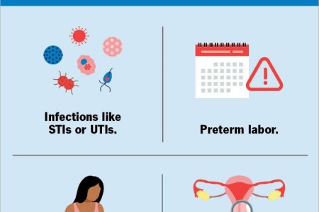 Bleeding During Pregnancy