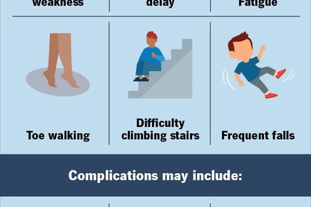 Duchenne Muscular Dystrophy (DMD)