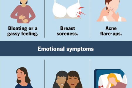 Premenstrual Syndrome