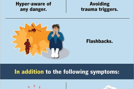 CPTSD (Complex PTSD)
