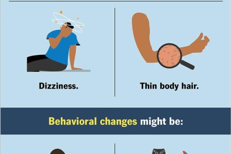 Avoidant/Restrictive Food Intake Disorder (ARFID)