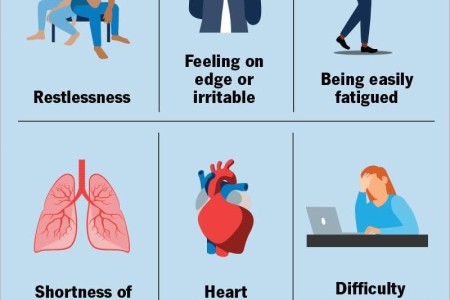 Generalized Anxiety Disorder (GAD)