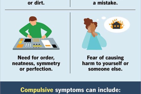 Obsessive-Compulsive Disorder (OCD)