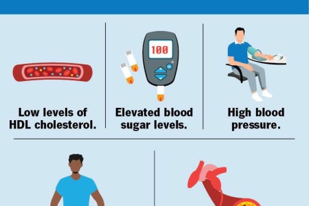 Metabolic Syndrome