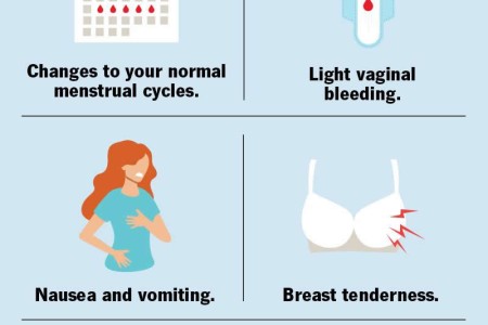 Morning-After Pill