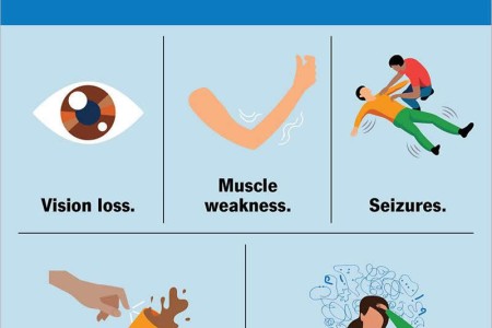 Batten Disease