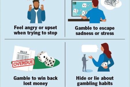 Gambling Disorder (Gambling Addiction)