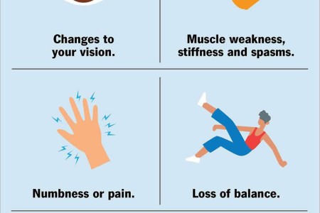 Multiple Sclerosis (MS)