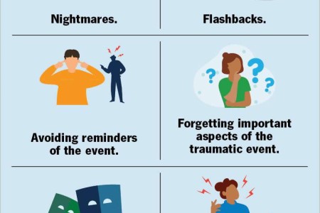 PTSD (Post-Traumatic Stress Disorder)