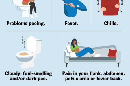 Urinary Tract Infections