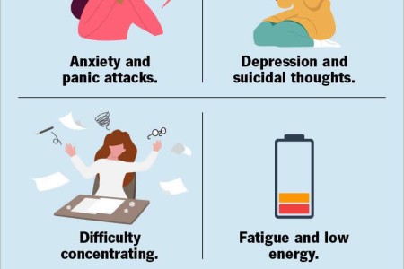Premenstrual Dysphoric Disorder (PMDD)