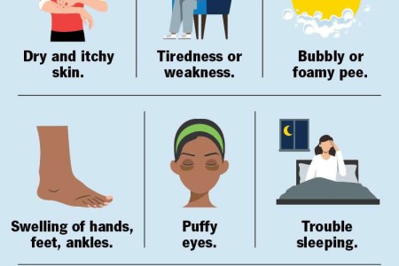 Chronic Kidney Disease