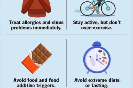 Cyclic Vomiting Syndrome