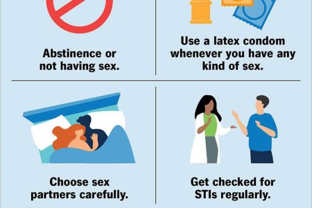 Sexually Transmitted Infections