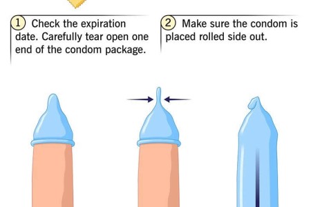 Condoms