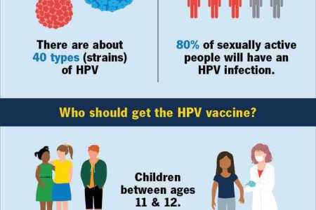 HPV Vaccine
