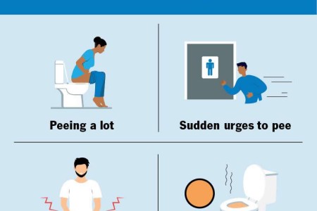 Bladder Inflammation (Cystitis)