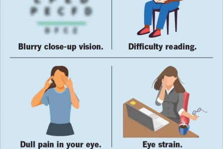 Hyperopia (Farsightedness)