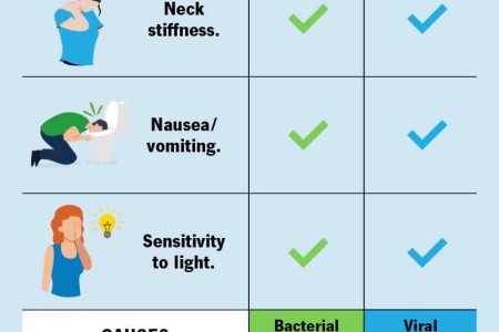 Viral Meningitis