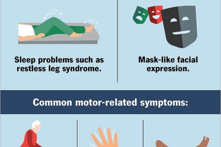 Parkinson’s Disease