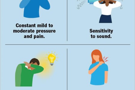 Tension Headaches