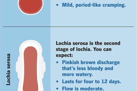 Lochia