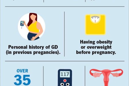 Gestational Diabetes