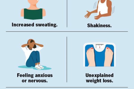 Hyperthyroidism