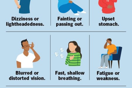 Low Blood Pressure (Hypotension)