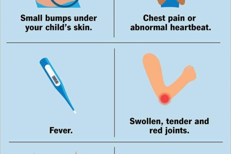 Rheumatic Fever
