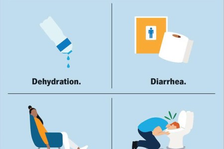 Heavy Metal Poisoning (Toxicity)