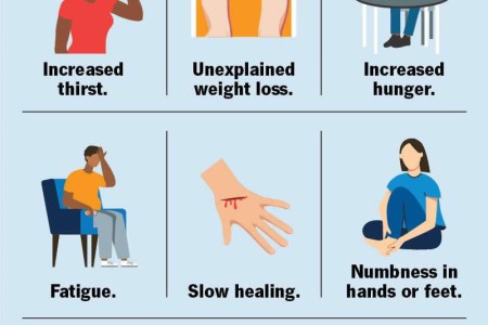 Type 2 Diabetes