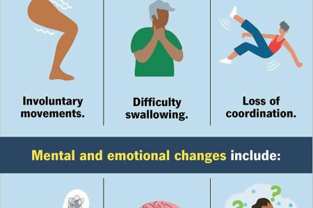 Huntington's Disease