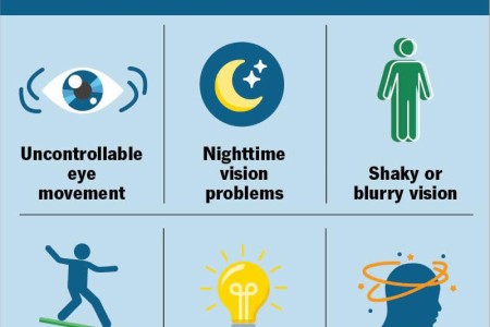 Nystagmus