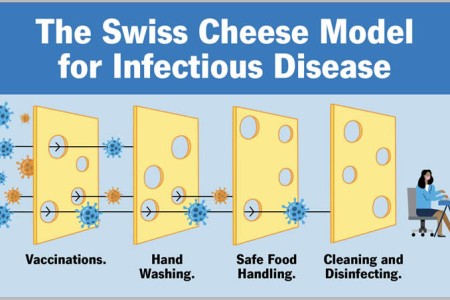 Infectious Diseases