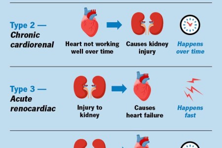 Cardiorenal Syndrome