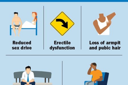 Low Testosterone (Male Hypogonadism)