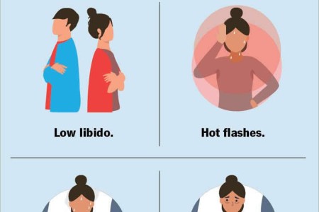 Perimenopause