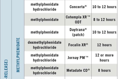 ADHD Medication