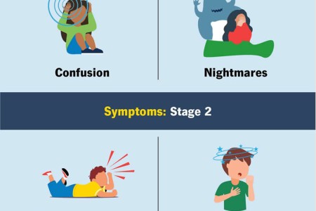 Reye’s Syndrome